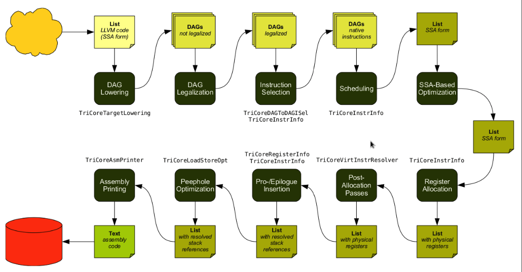 ebook diffractive optics