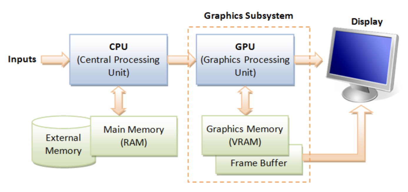 _images/cg-hw.png