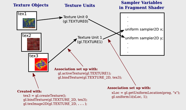 _images/sampling_diagram_binding.png